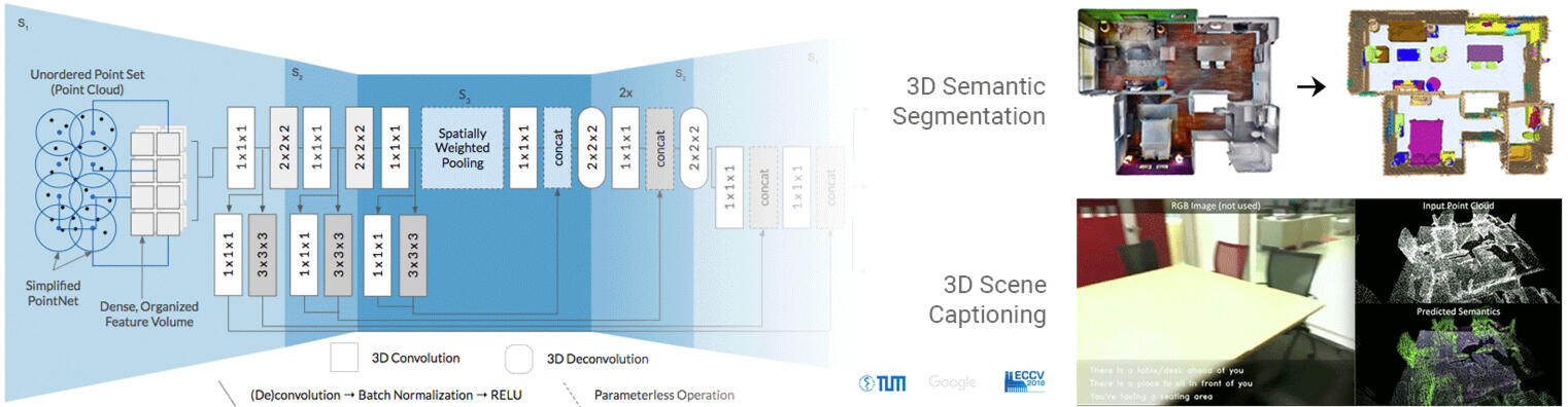 Fully-Convolutional Point Networks