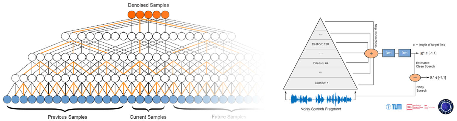 Fully-Convolutional Point Networks