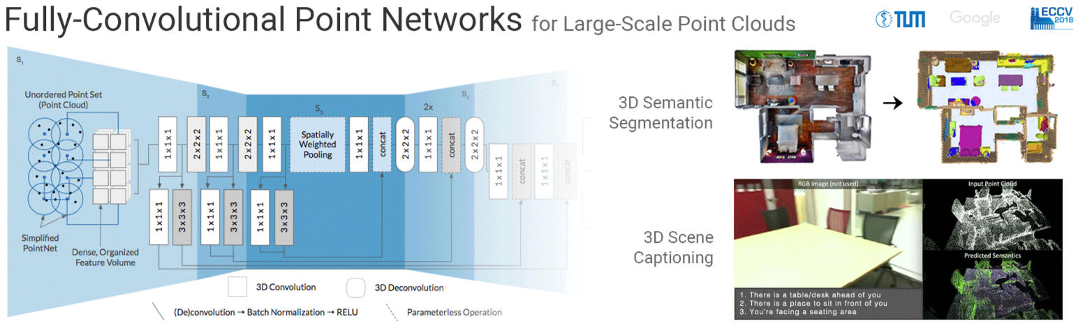 Fully-Convolutional Point Networks for Large-Scale Point Clouds